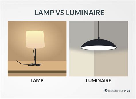 luminaire vs light fixture.